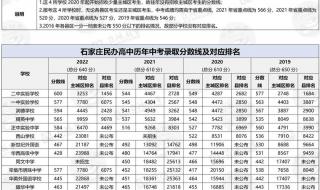 2023年石家庄最新限行